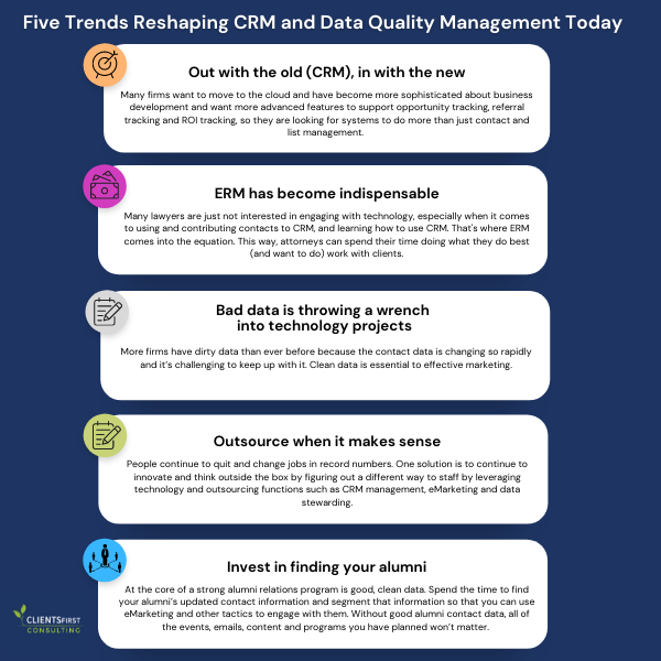 Five Trends Reshaping CRM and Data Quality Management Today