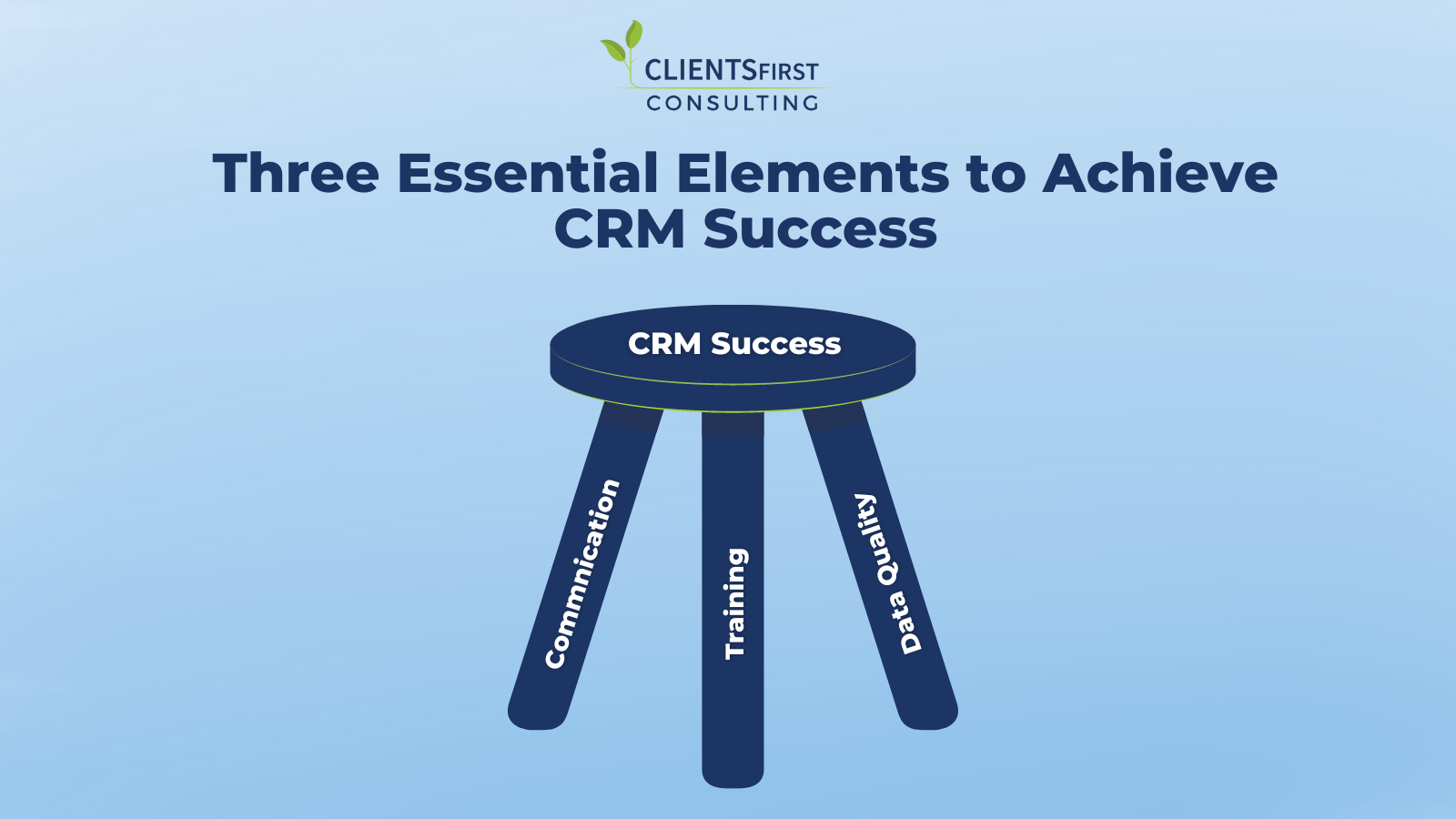 Three Essential Elements To Achieve CRM Success: Communication, Training, Data Quality