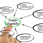 Six Common Data Quality Management Issues & How to Solve Them