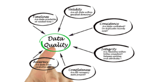 Six Common Data Quality Management Issues & How to Solve Them