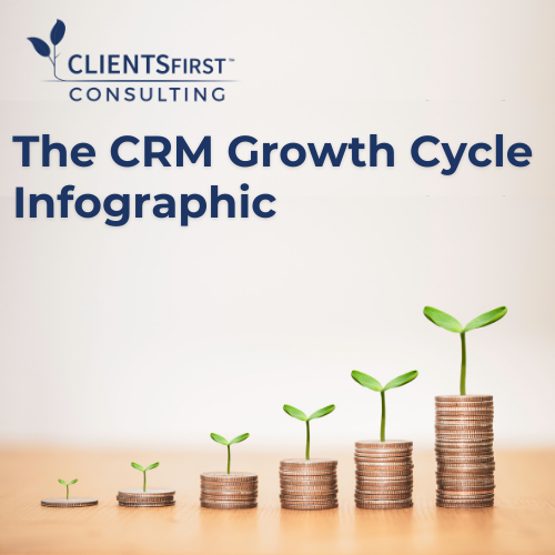 The CRM Growth Cycle
